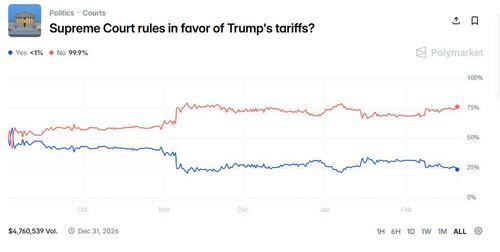 Cantor Fitzgerald Slammed Over Tariff Trades Which Never Happened