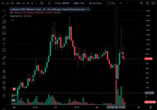 Rogue AI Just Yeeted $250,000 Into the Void