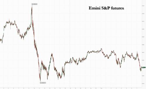 Jittery Futures Erase Gains Amid AI Doomsday Fears