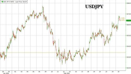 Yen Tumbles After Takaichi Nominates Two Prominent Doves To The BOJ