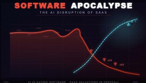 Software Stocks: Navigating The SaaSpocalypse