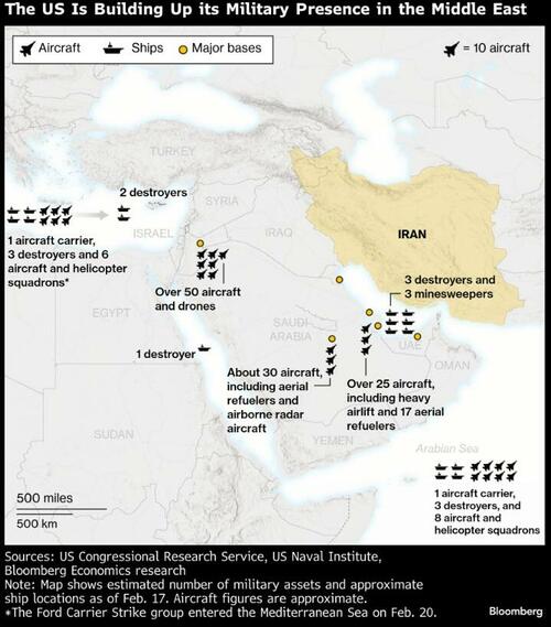 WTI Extends Losses After Biggest Crude Build In 3 Years