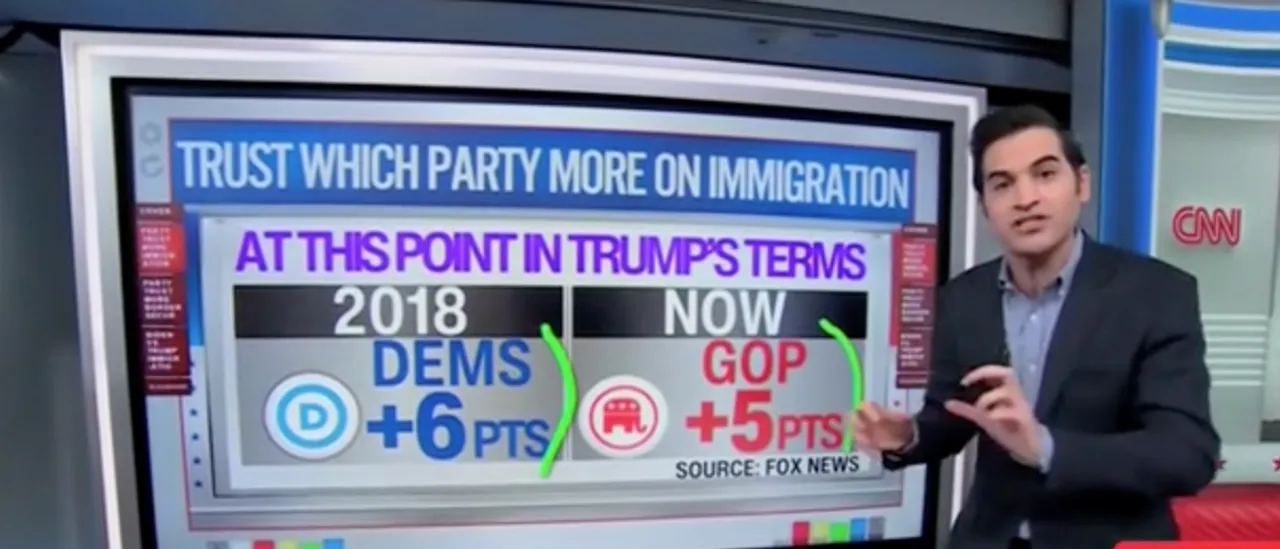 CNN’s Harry Enten Says GOP Beating Democrats On Immigration Despite Backlash