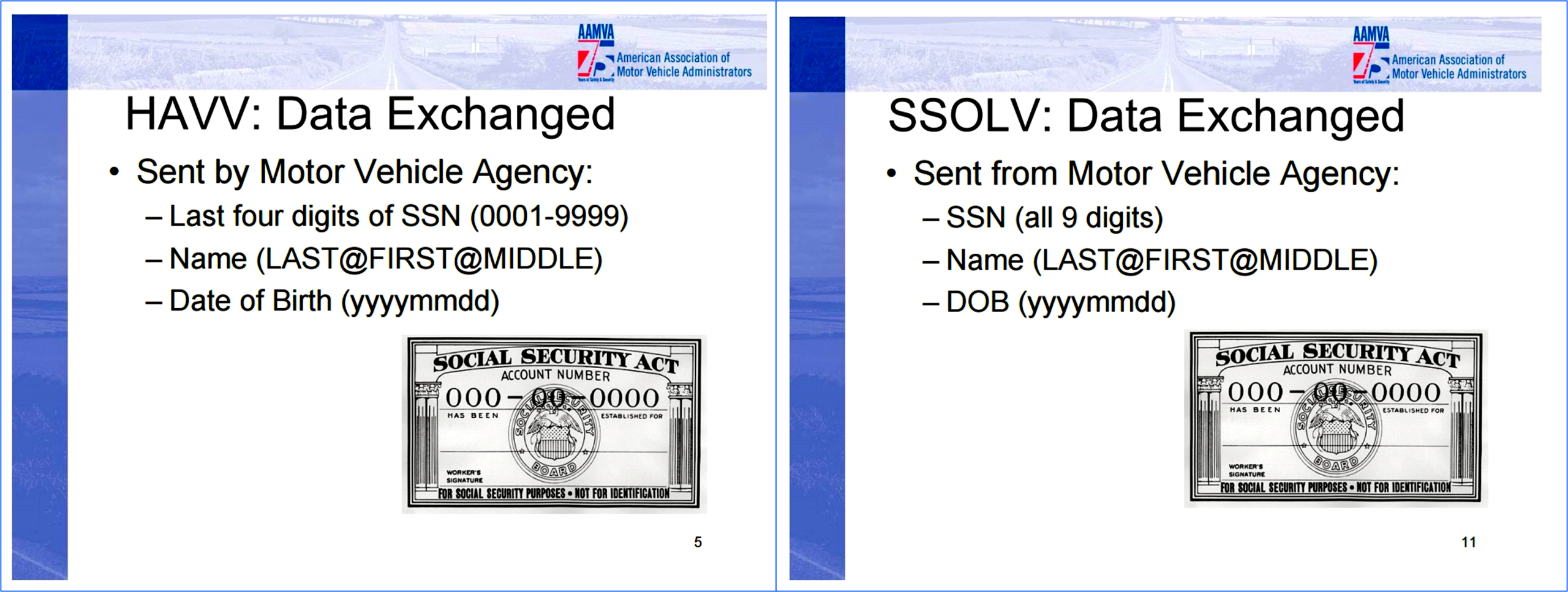 Slide comparing data exchange requirements for HAVV and SSOLV from motor vehicle agencies, including details on SSN, name format, and date of birth.