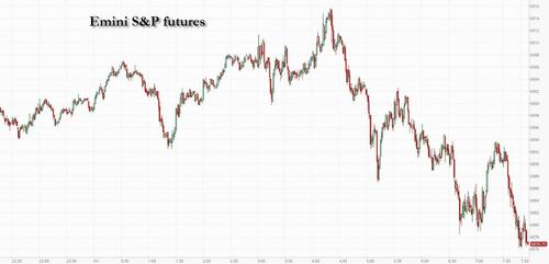 Futures Slide As Renewed AI Disruption And Private Credit Fears Spark Selling