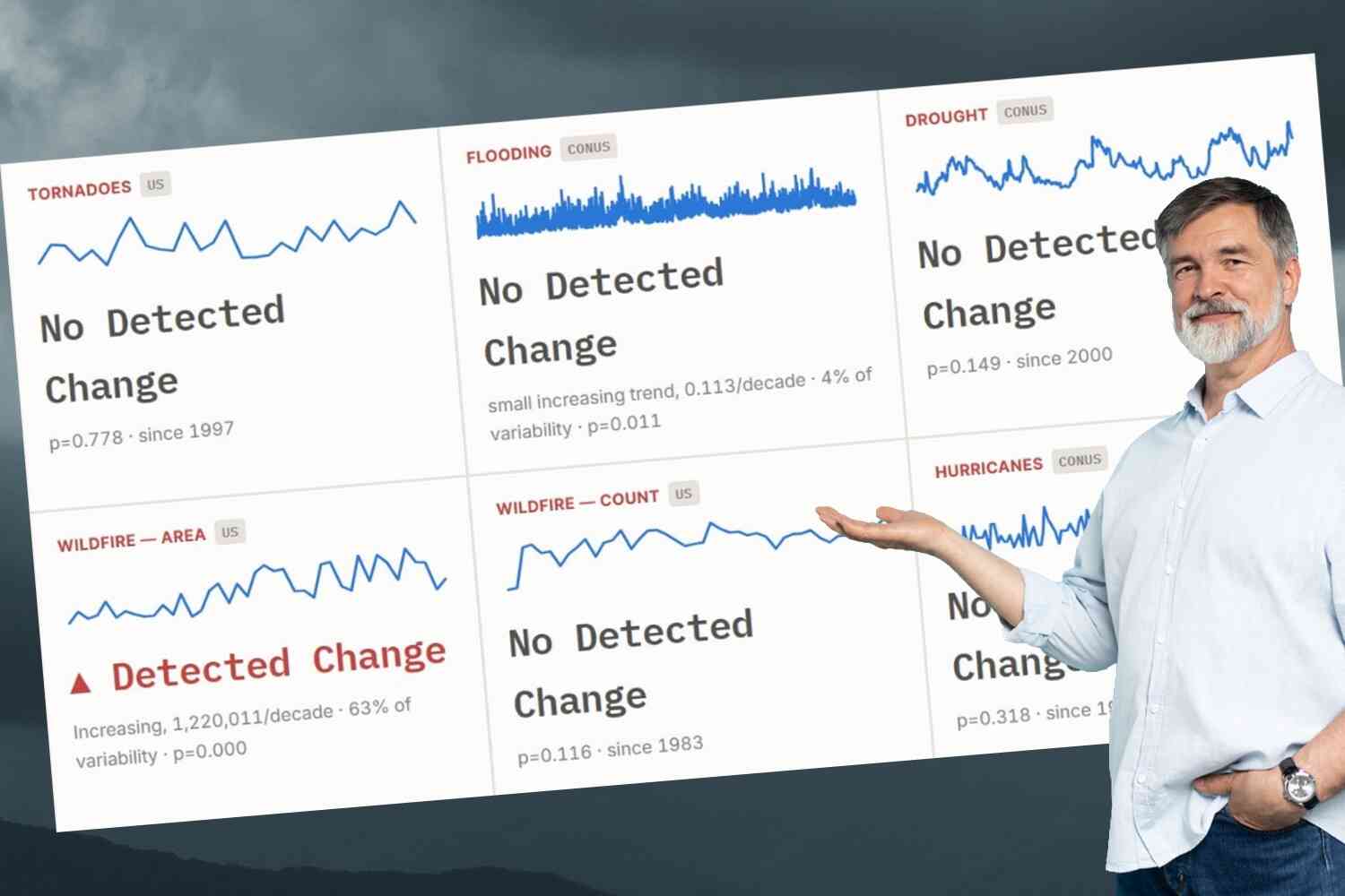 Thumbnail for Take a gander at this cool new dashboard that shows the long-term "effects" of climate change