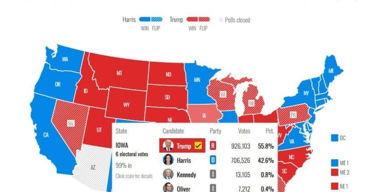 Iowa Wins Big Under President Trump: Lower Taxes, Major New Investments, and Stronger Rural Communities